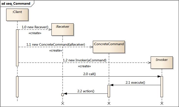 ../_images/seq_Command.jpg