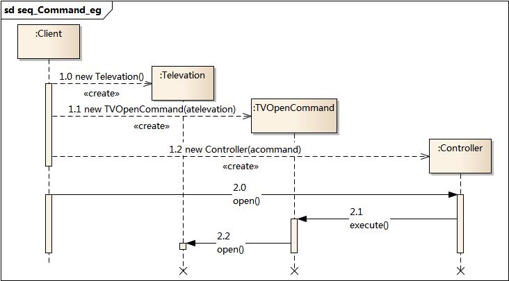 ../_images/seq_Command_eg.jpg