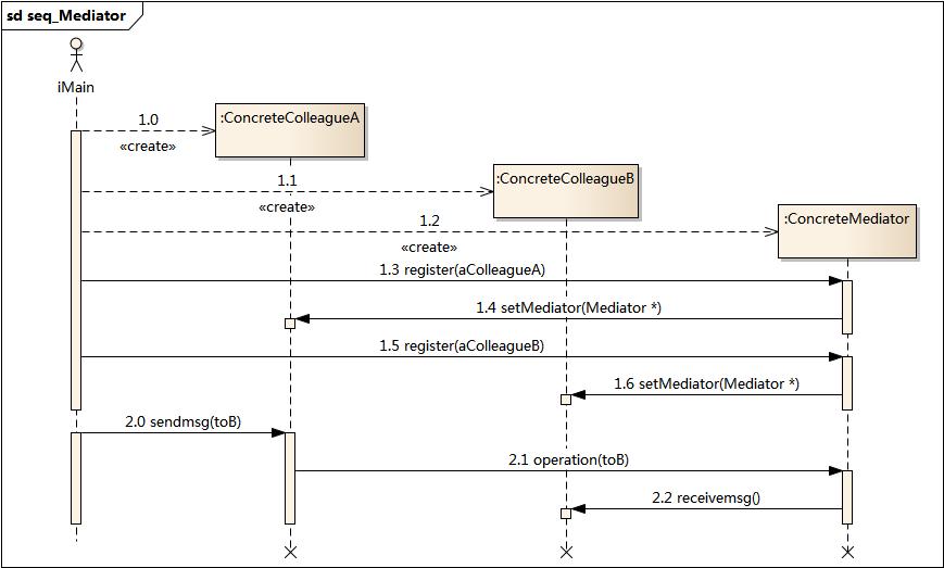 ../_images/seq_Mediator.jpg