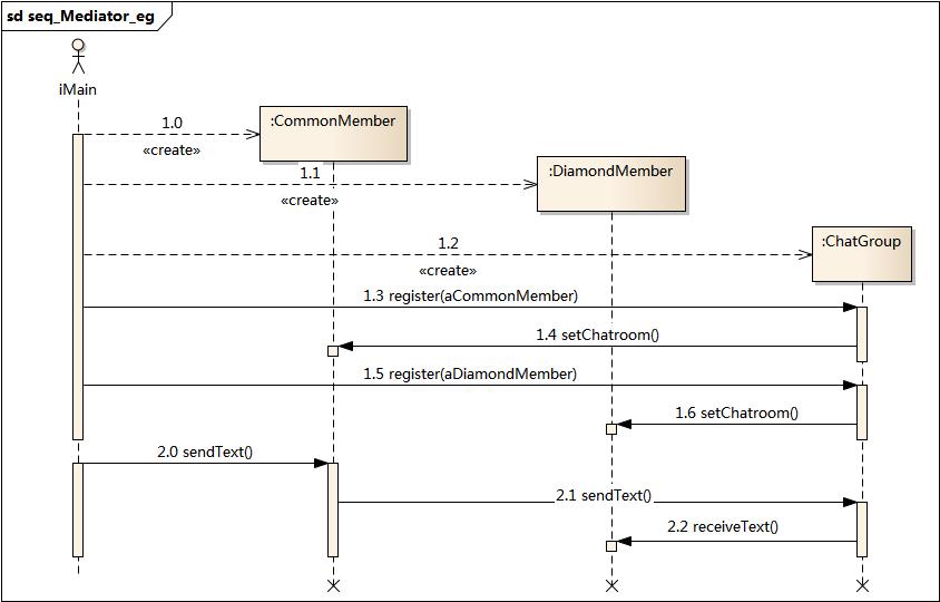 ../_images/seq_Mediator_eg.jpg