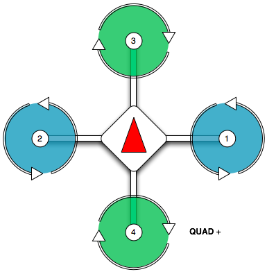 Quadrotor Plus Layout