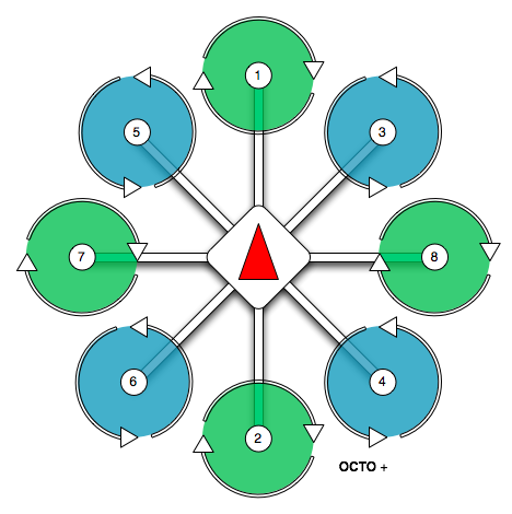 Octorotor Plus Layout