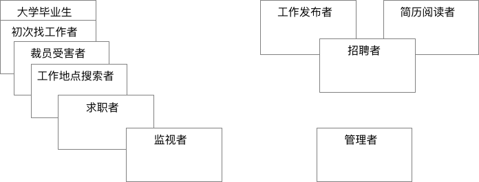 最初的角色集合