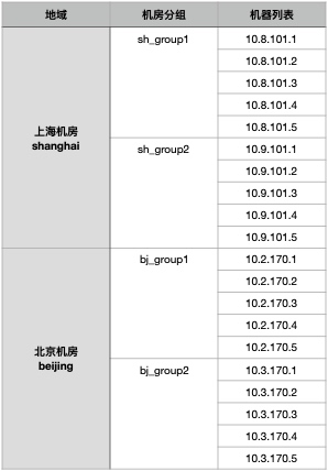 路由配置 - 图1