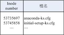 目录占用的 block 记录的数据示意图